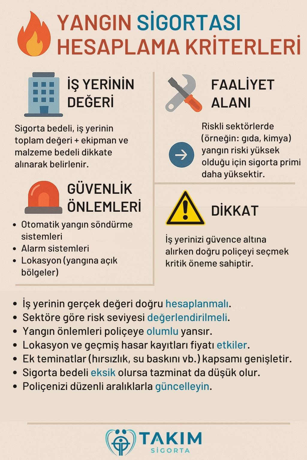 Yangın sigortası hesaplama kriterleri
